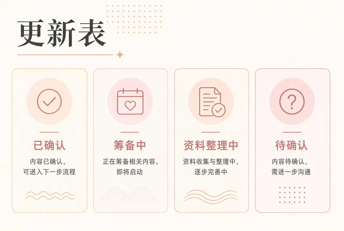 本周与长期的编辑阅读方向
